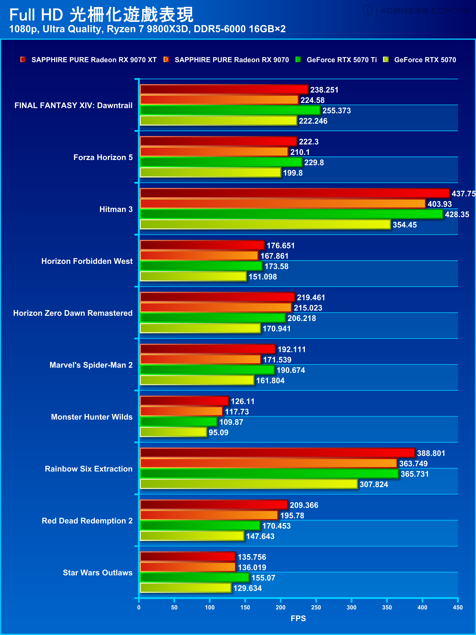 SAPPHIRE PURE Radeon RX 9070 XT and RX 9070